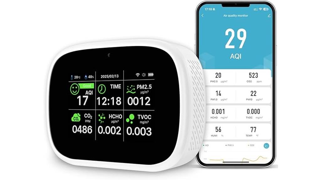 comprehensive indoor air monitoring