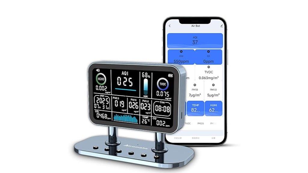 comprehensive indoor air quality
