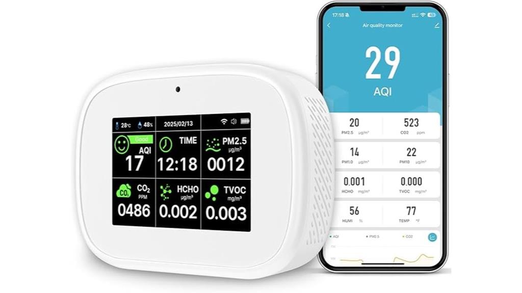 multi function indoor air monitor