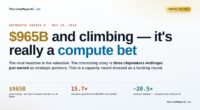 How Anthropic Is Investing $965B in Compute for AI Breakthroughs