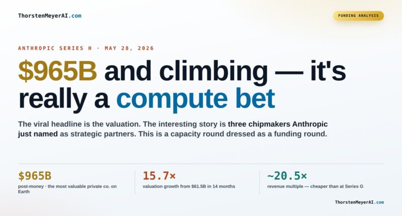 How Anthropic Is Investing $965B in Compute for AI Breakthroughs
